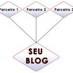 Como Promover o Seu Blog? Como Promover o Seu Blog?