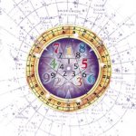 Numerologia - O Maravilhoso Mundo do Números Numerologia - O Maravilhoso Mundo do Números