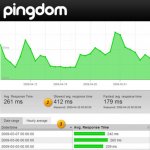Pingdom Monitora o Uptime do Seu Blog Pingdom Monitora o Uptime do Seu Blog