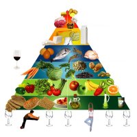 Nova Pirâmide Alimentar - Atividade Física