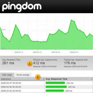 Pingdom Monitora o Uptime do Seu Blog