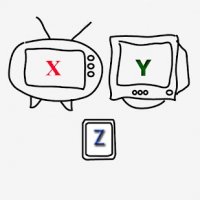 Gerações X, Y e Z e a Tecnologia - A Qual Você Pertence?