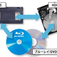 Fitas VHS e DVDs para BluRay em um SÃ³ Aparelho