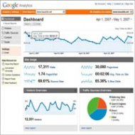 Entenda o Google Analytics