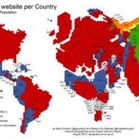 Os Sites Mais Populares do Mundo