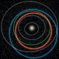 NASA Mostra Ã“rbita de AsterÃ³ides Que Podem AmeaÃ§ar a Terra
